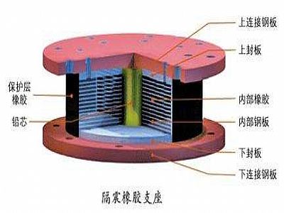 龙陵县通过构建力学模型来研究摩擦摆隔震支座隔震性能