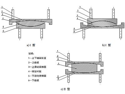 龙陵县建筑摩擦摆隔震支座分类、标记、规格