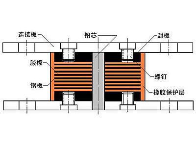 龙陵县抗震支座施工-普通板式橡胶支座厂家
